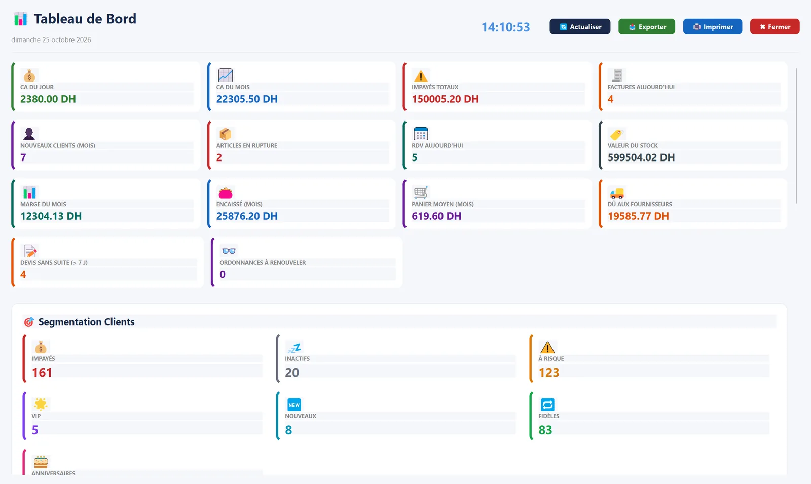 Tableau de bord d'EasilyOptic : chiffre d'affaires du jour et du mois, impayés, factures, rendez-vous, valeur du stock et segmentation des clients