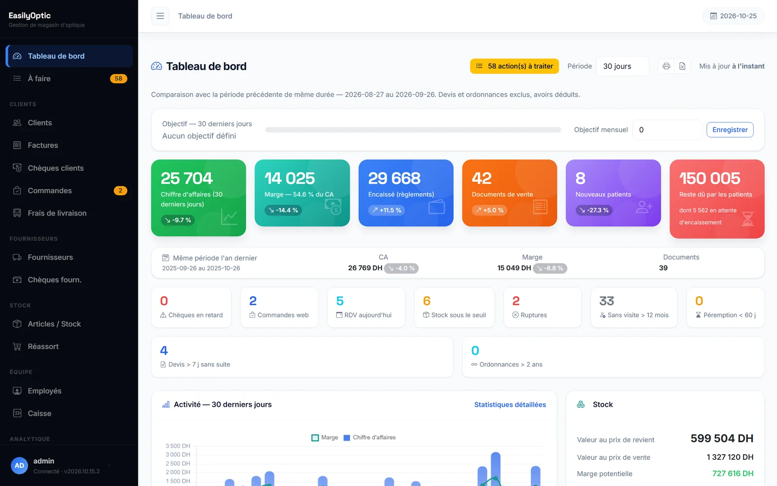 Administration web, tableau de bord : indicateurs de la période, actions à traiter, activité et stock